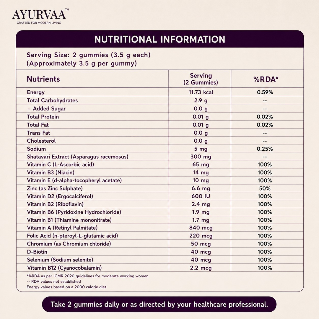 Ayurvaa Wellness Combo