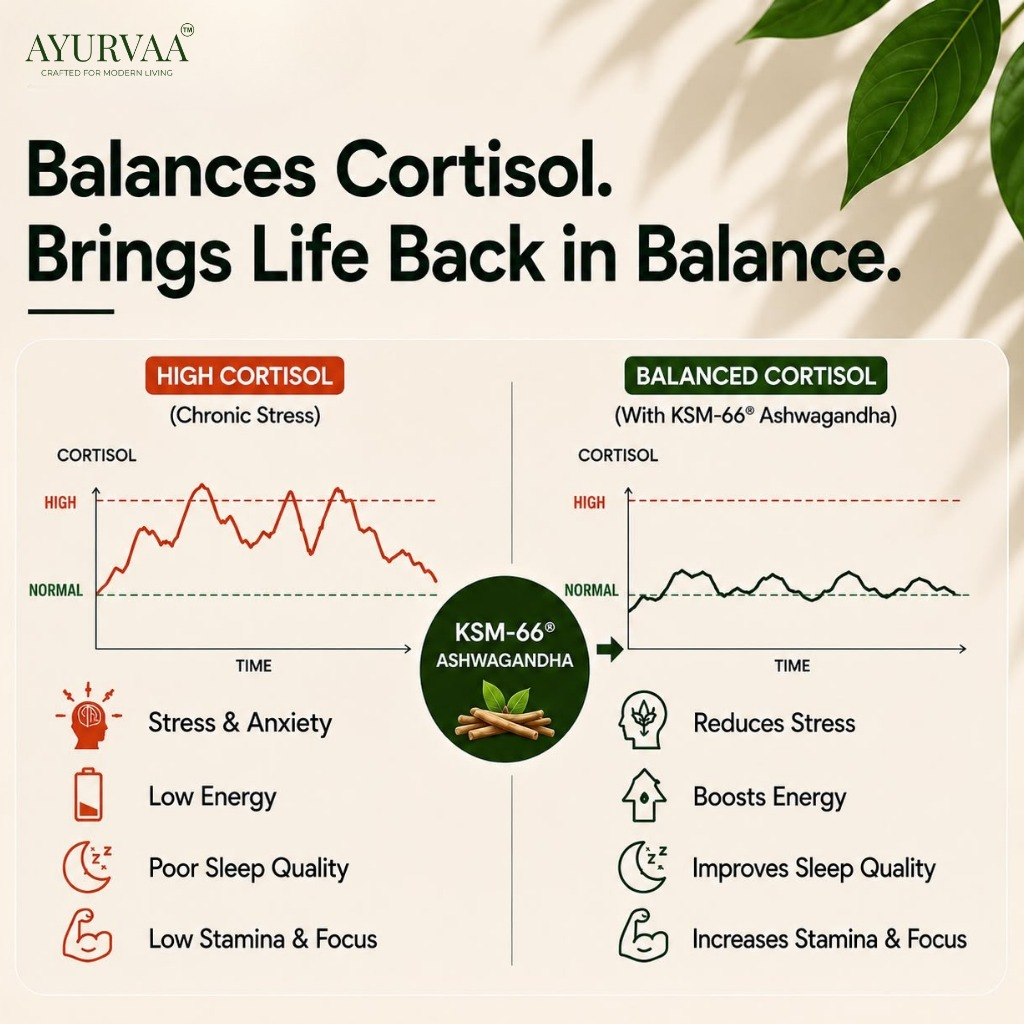 Ayurvaa Wellness Combo
