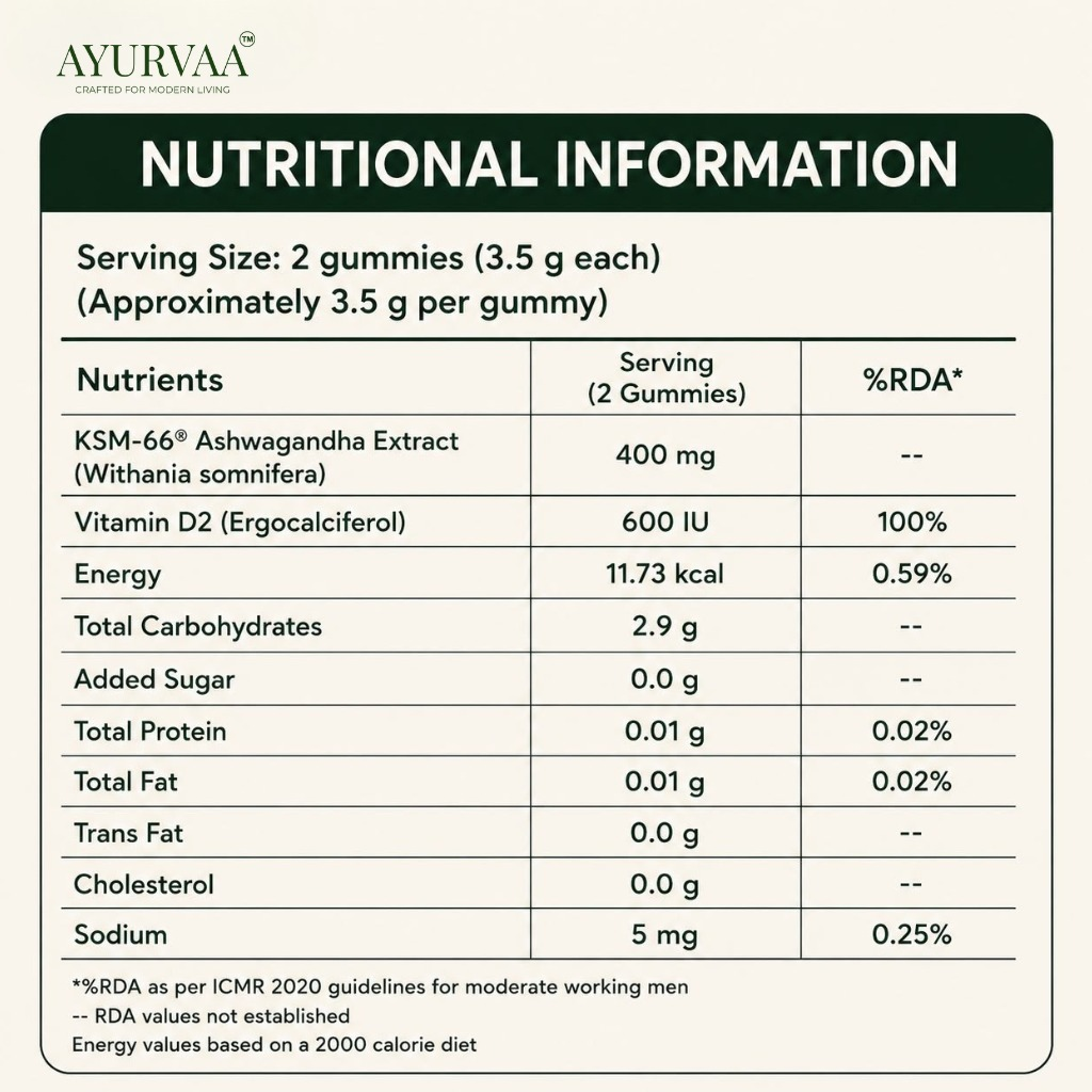 Ayurvaa KSM-66® Ashwagandha Gummies