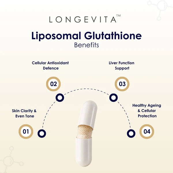 Longevita Liposomal Glutathione | 600 mg Reduced L-Glutathione | Capsules