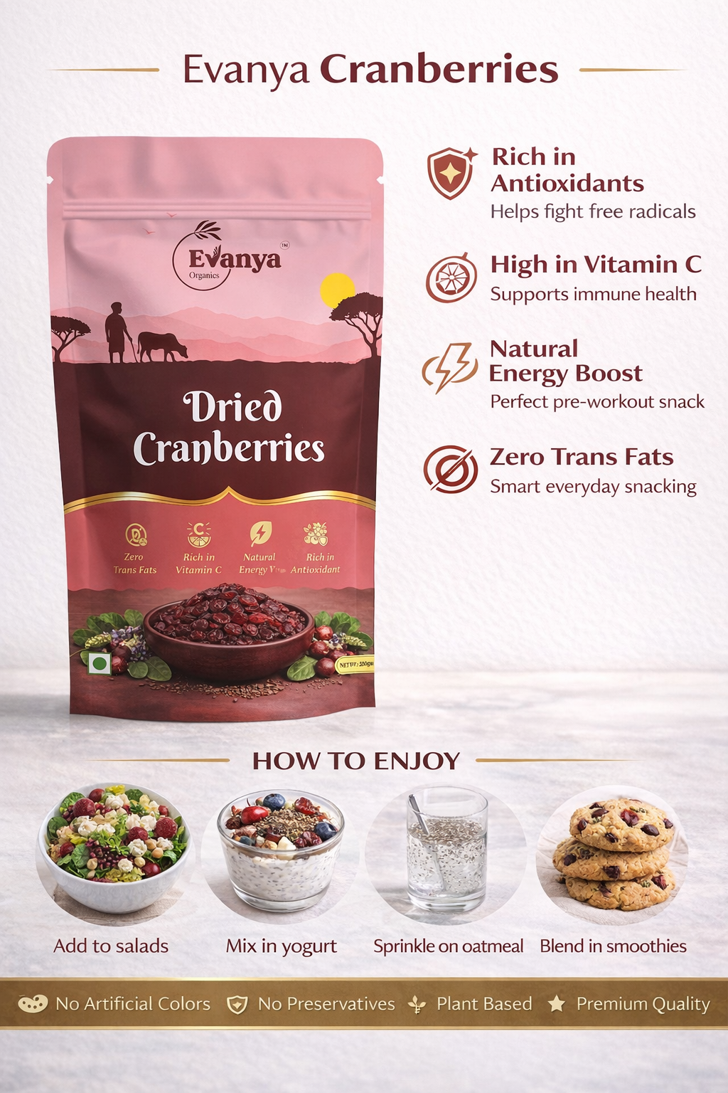 Copy of Dried Cranberries Infographic.png