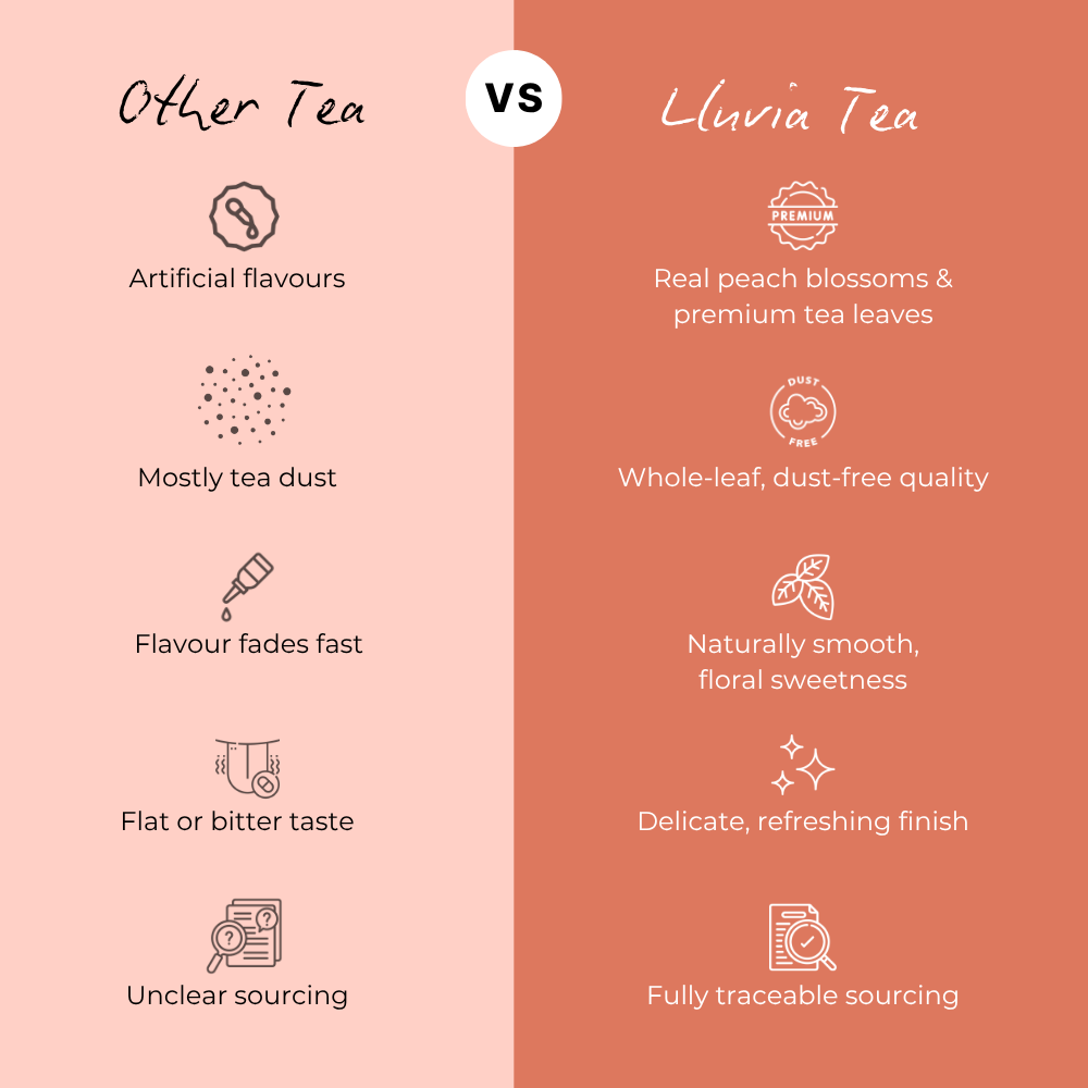 Lluvia Tea Peach Blossom Tea - Antioxidant Rich | Improves Skin Health | Mood Enhancement (50 gm)