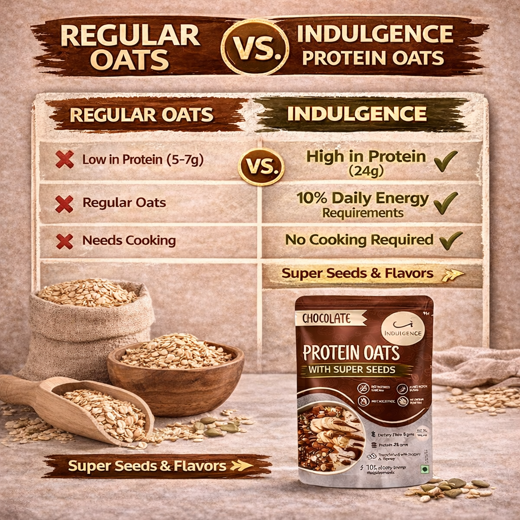 Chocolate Protein Oats with Super Seeds- Pack of 7 x 50gms(350gms)