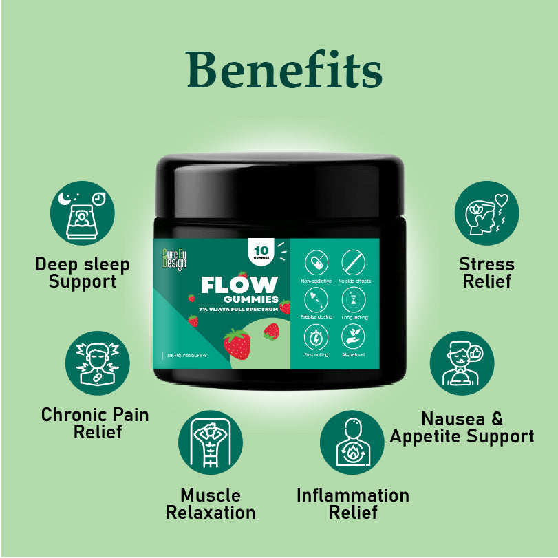 CURE BY DESIGN- FLOW GUMMIES (4).jpg