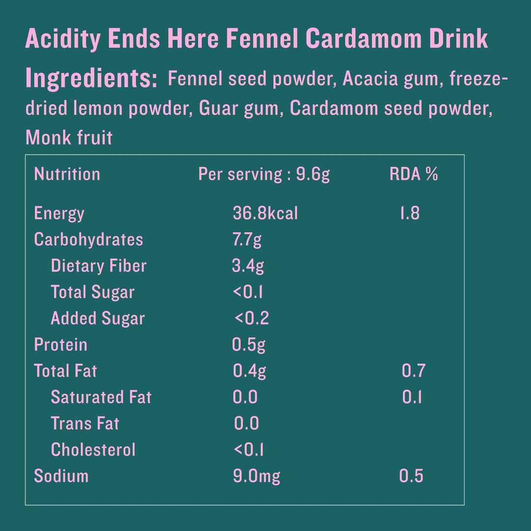 Nutritional information and ingredients of a Fennel Cardamom Drink on a green background