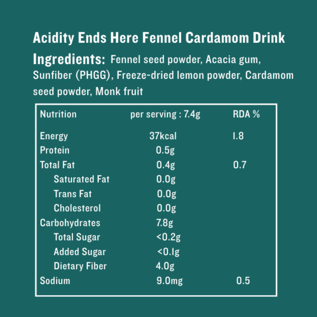 Acidity Ends Here