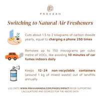 Pravaah Lime Air Freshener