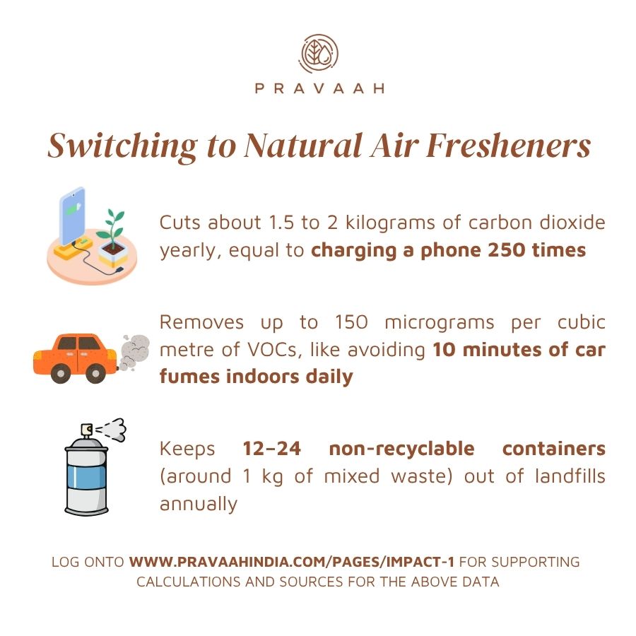 Pravaah Mandarin Current  Air Freshener
