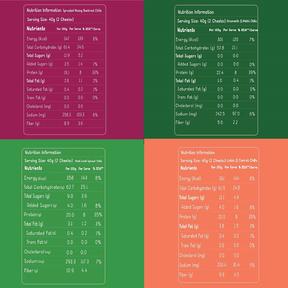 Gladful Sprouted chilla beetroot spinach carrot methi - lentils and millets instant mix combo (4 packs) - 800 gms