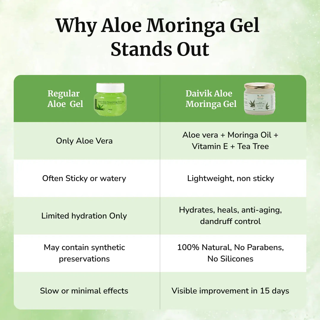 Aloe Moringa Gel