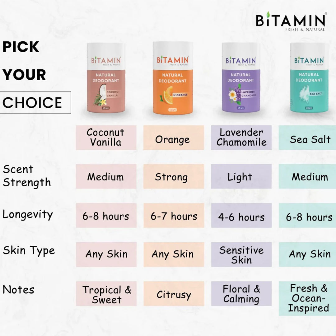 Bitamin Ultimate Natural Deodorant Gift Box - 30 Grams Each