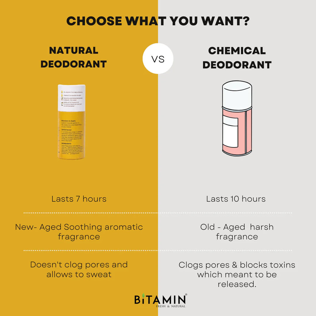 Bitamin Oud Gold Natural Roll-On Deodorant 30 Grams