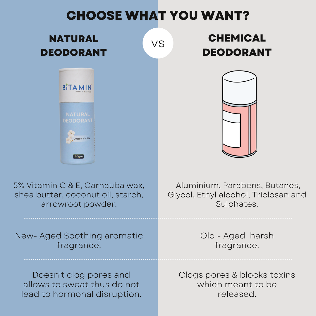 Bitamin Cotton Vanilla Natural Deodorant
