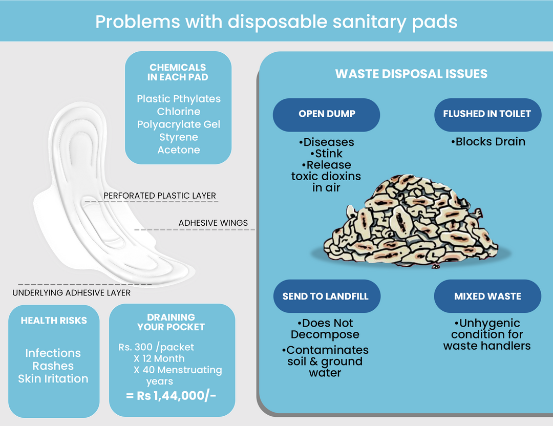 Reusable cloth pads (heavy flow) (3pc)