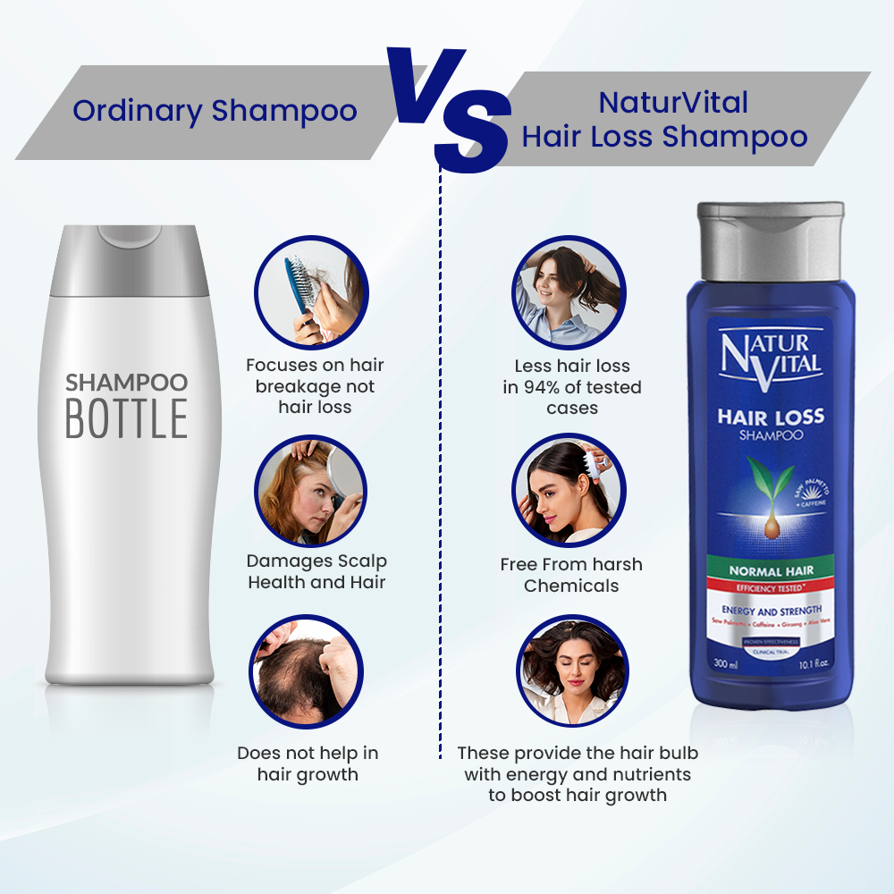 NaturVital Hair Loss Normal Hair Shampoo – 300ml