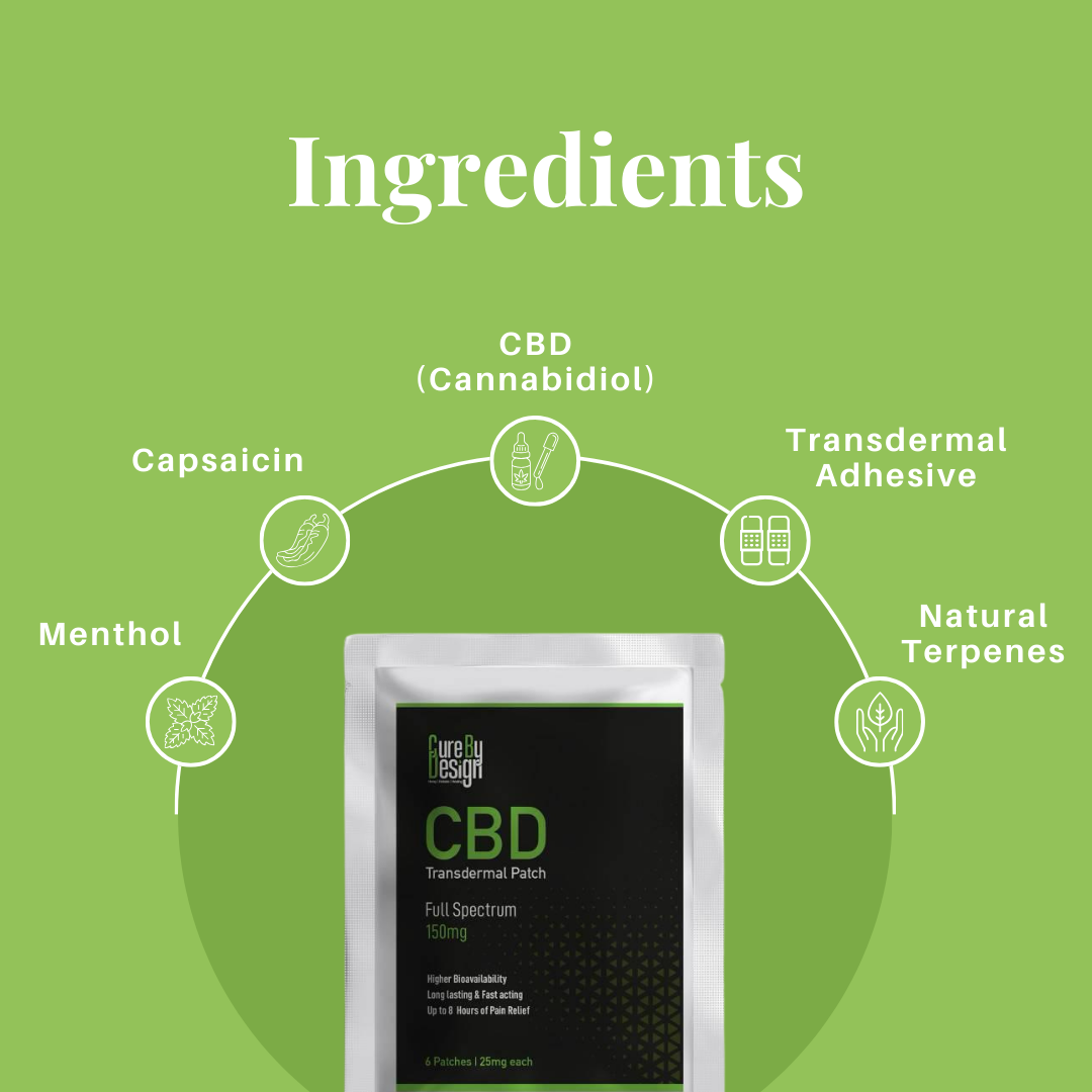 Cure By Design CBD  Patch.png