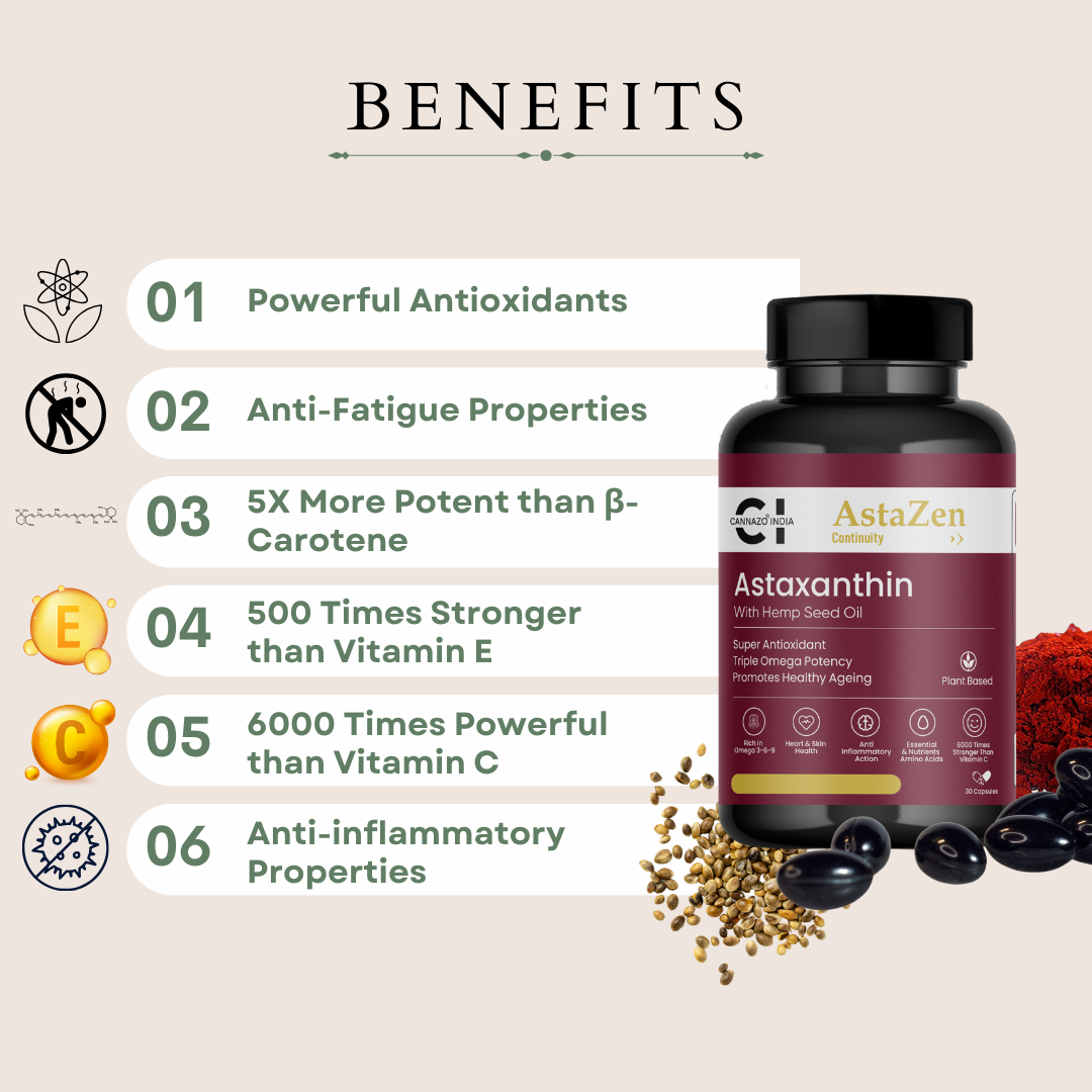 CannazoIndia® Astazen - 500mg - 30 Softgels | Powerful Antioxidants Supplements with Astaxanthin & Hemp Seed Oil | Omega-3, 6, 9 | Healthy Heart & Skin Enhancer, Age Defying | 100% Natural Wellness