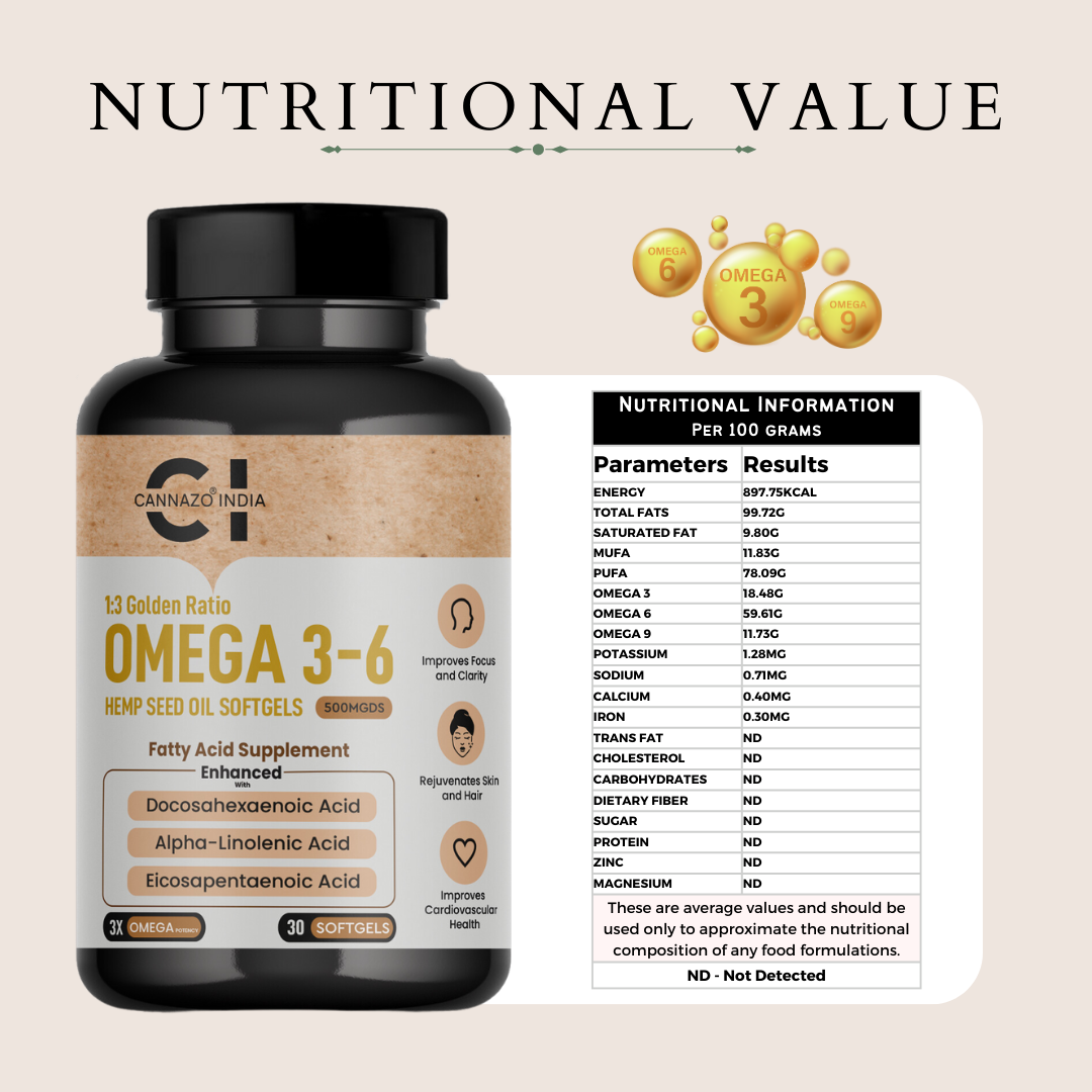 CannazoIndia® Omega-3, 6 | Hemp Seed Oil Softgels - 500mgds - 30 Softgels | Strong Health of Heart Hair Skin | Best Daily Supplement, Rich Source of Vitamins & Amino Acids | 100% Organic Pure Cold Pressed | Plant-Based Alternative to Fish Oil