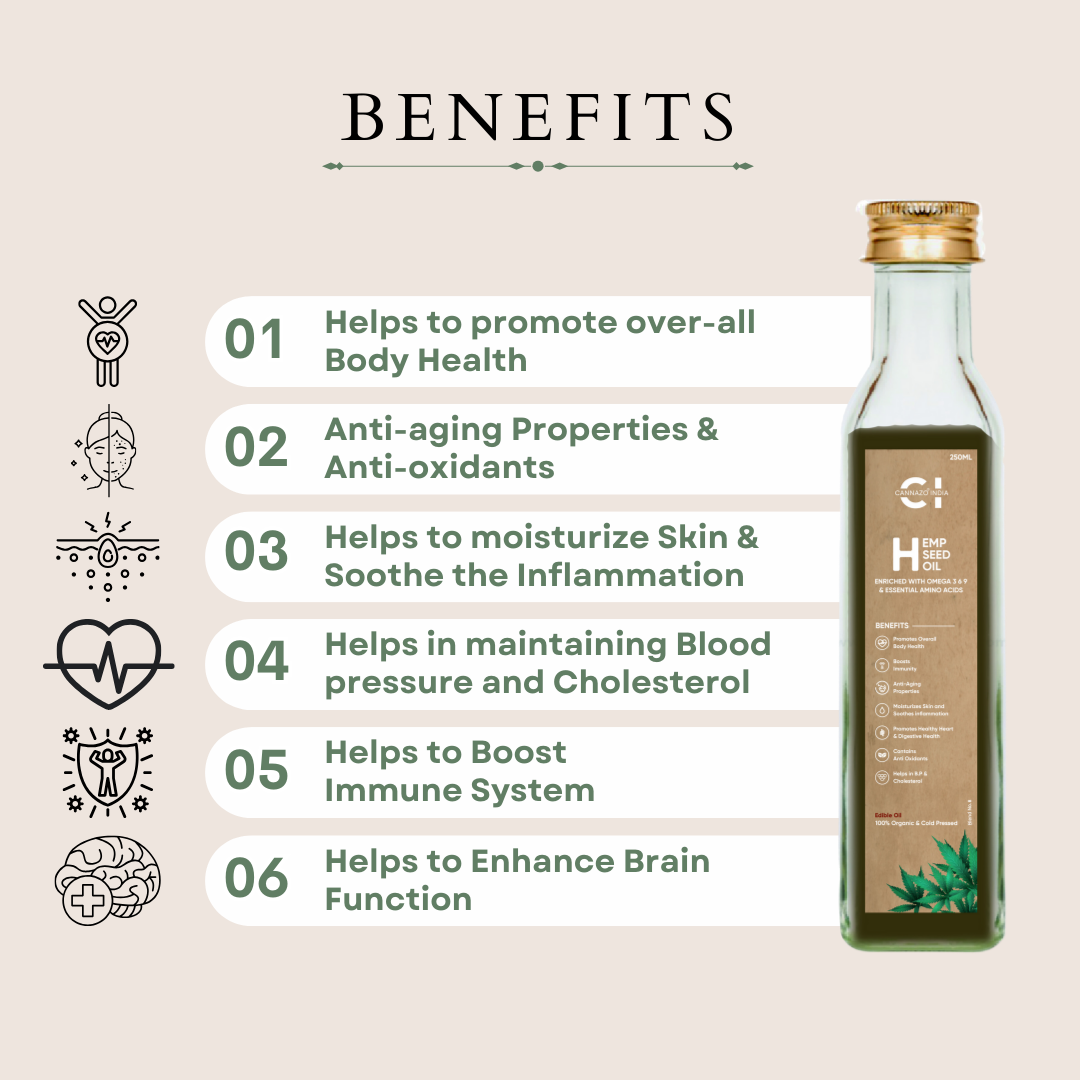 CannazoIndia® 100% Pure Cold Pressed Organic Hemp Seed Oil | 250ml | Omega-3, 6 & 9 Essential Nutrients, Vitamin-E & Amino acid, 3 Fatty acids | For Multipurpose Use Skin Hair