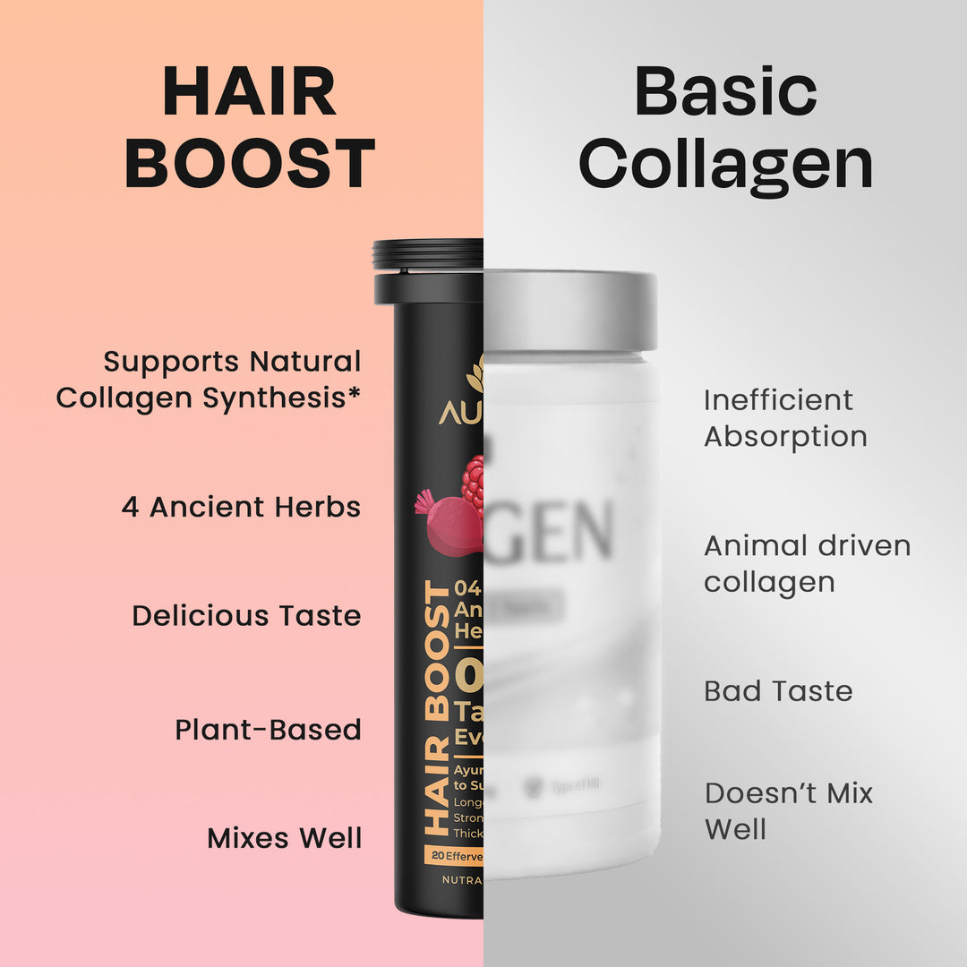 Auric Hair Boost Effervescent Tablets 20 Count | Ayurvedic Formula for Hair Fall Control | Biotin, Zinc, Beetroot & Grapeseed Extracts & Herbal Extracts | Hair Growth & Strength Support