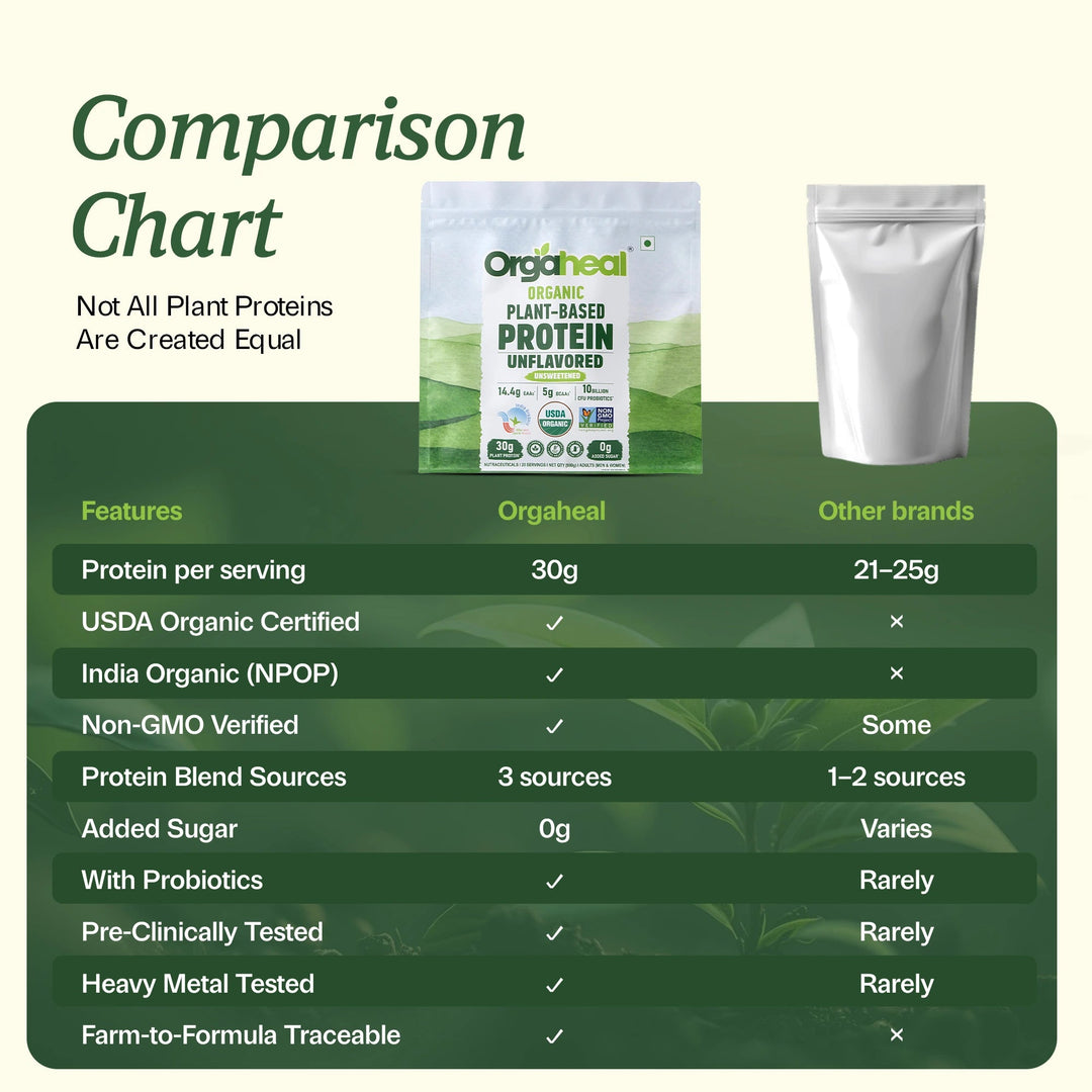 Organic Plant-Based Protein Unflavored