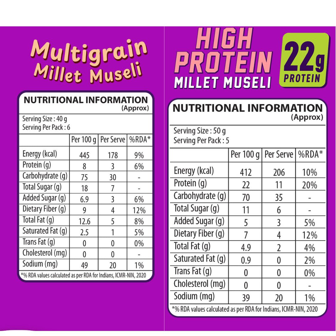 Scoopeat Assorted Muesli Pack of 2 Multigrain Muesli - 250gm & 22gm High Soy Protein Muesli