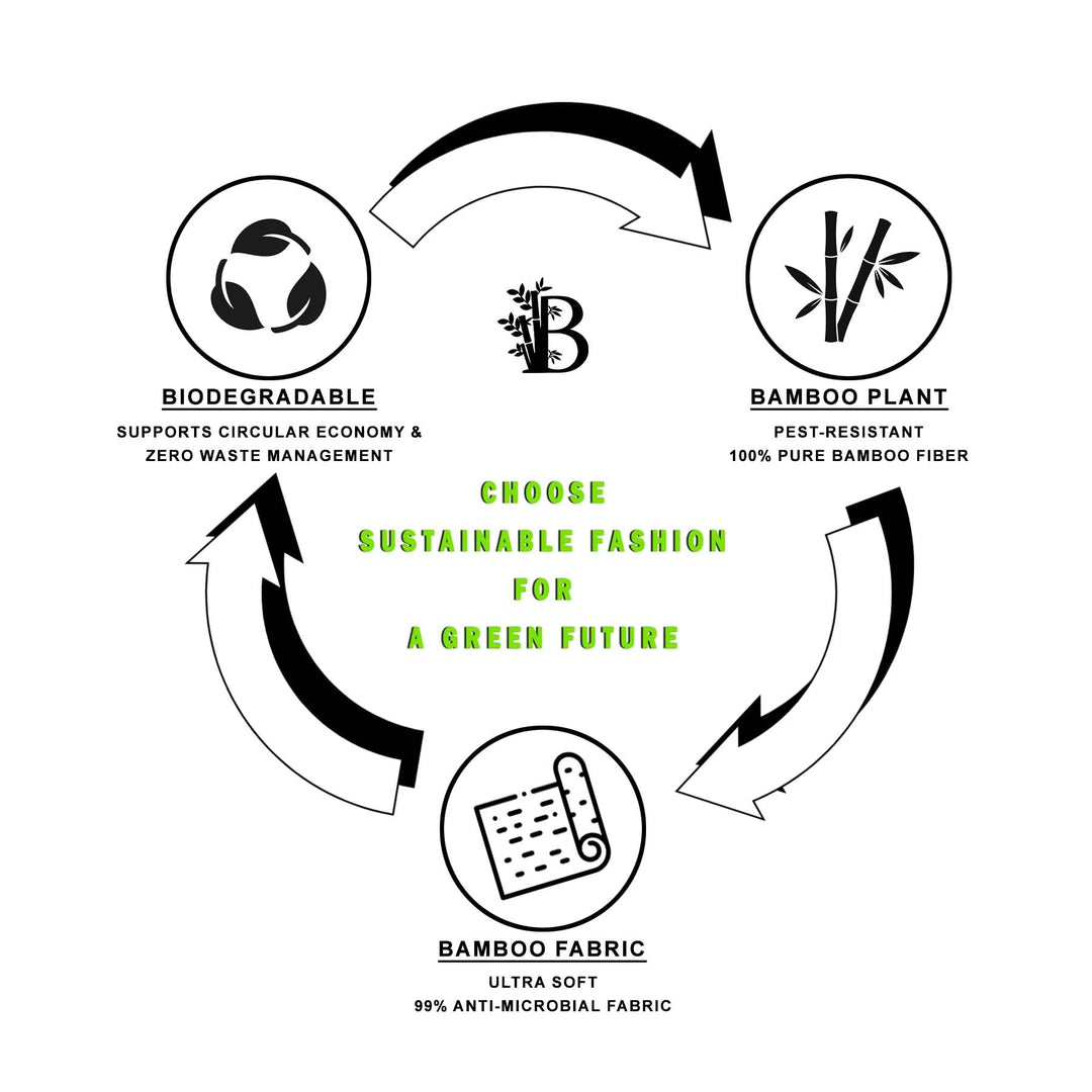 Bamboology Trends Bamboo Fabric Unisex Face Mask | 5 Layer filtration | Pack of 2