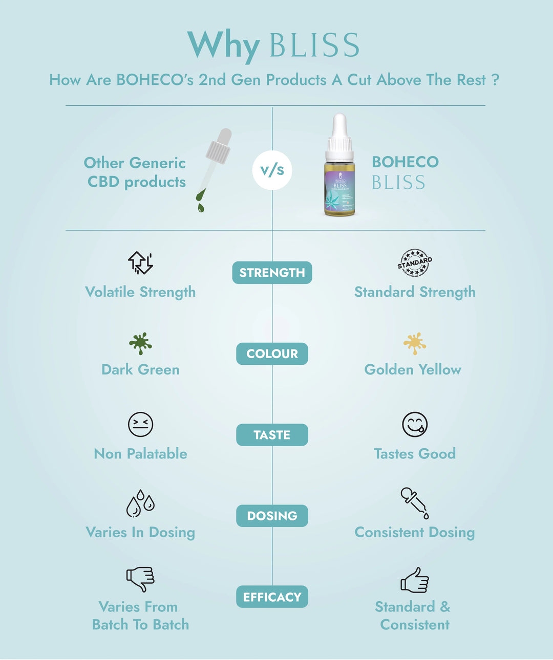 Boheco BLISS Soothes Anxiety & Stress - Suspire