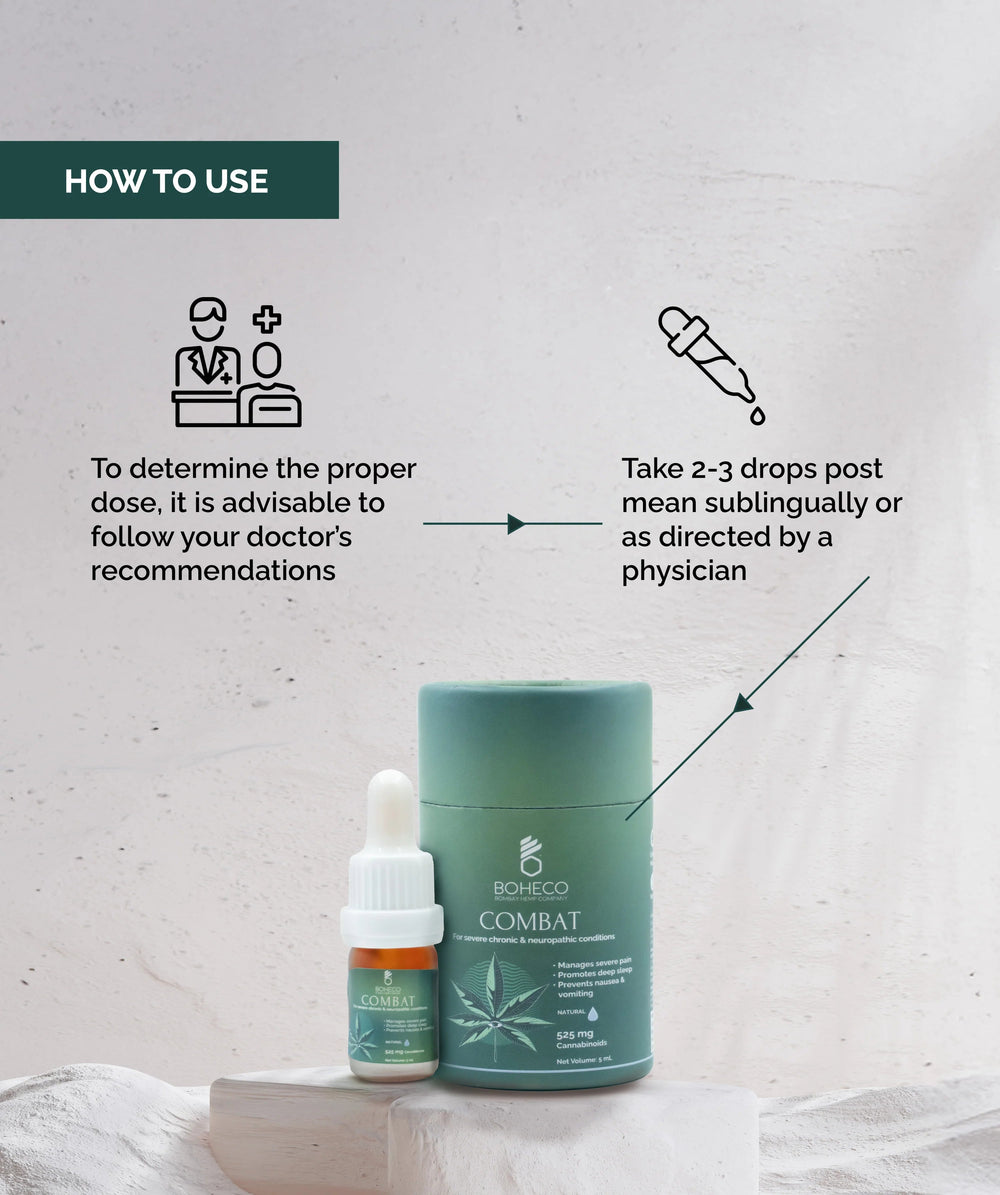 Boheco COMBAT Severe Chronic Pain