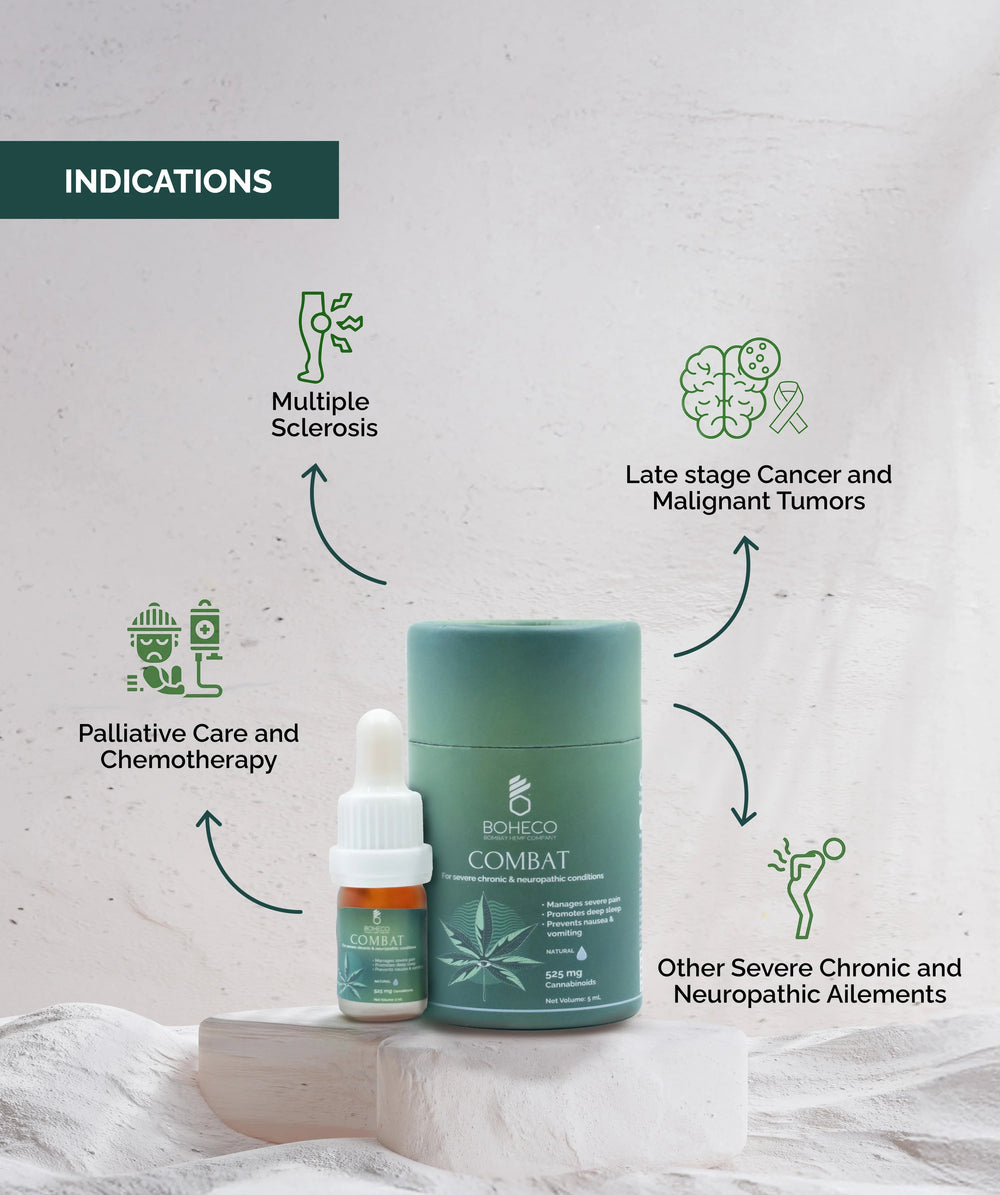 Boheco COMBAT Severe Chronic Pain