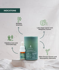 Boheco COMBAT Severe Chronic Pain