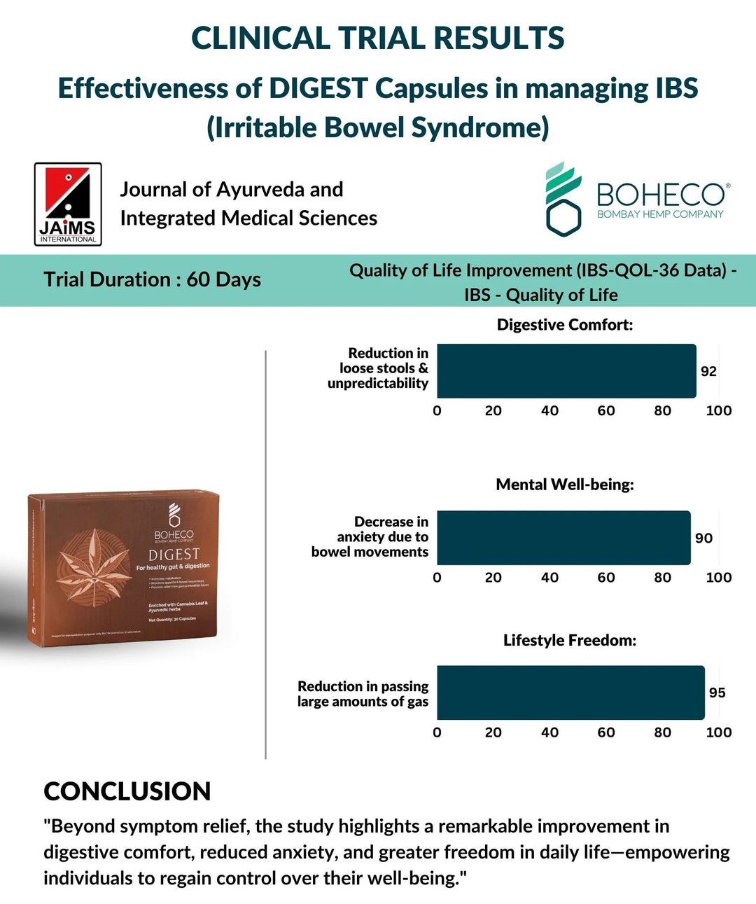 Boheco DIGEST For Healthy Gut & Digestion - Suspire