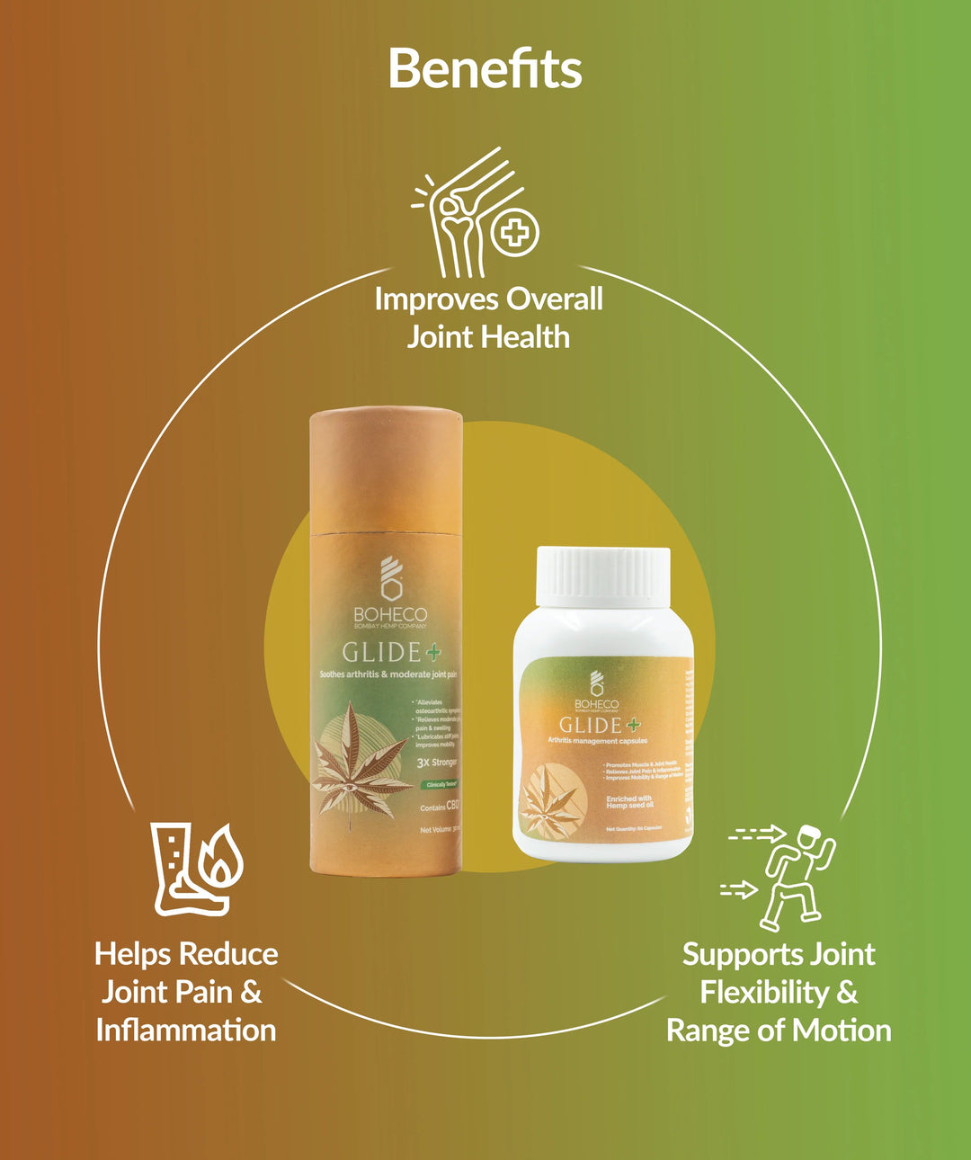 Boheco GLIDE ✚ For Arthritis & Moderate Joint Pain - Suspire