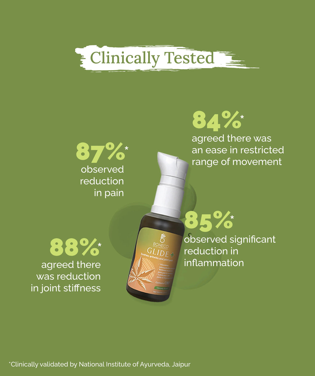 Boheco GLIDE ✚ For Arthritis & Moderate Joint Pain - Suspire