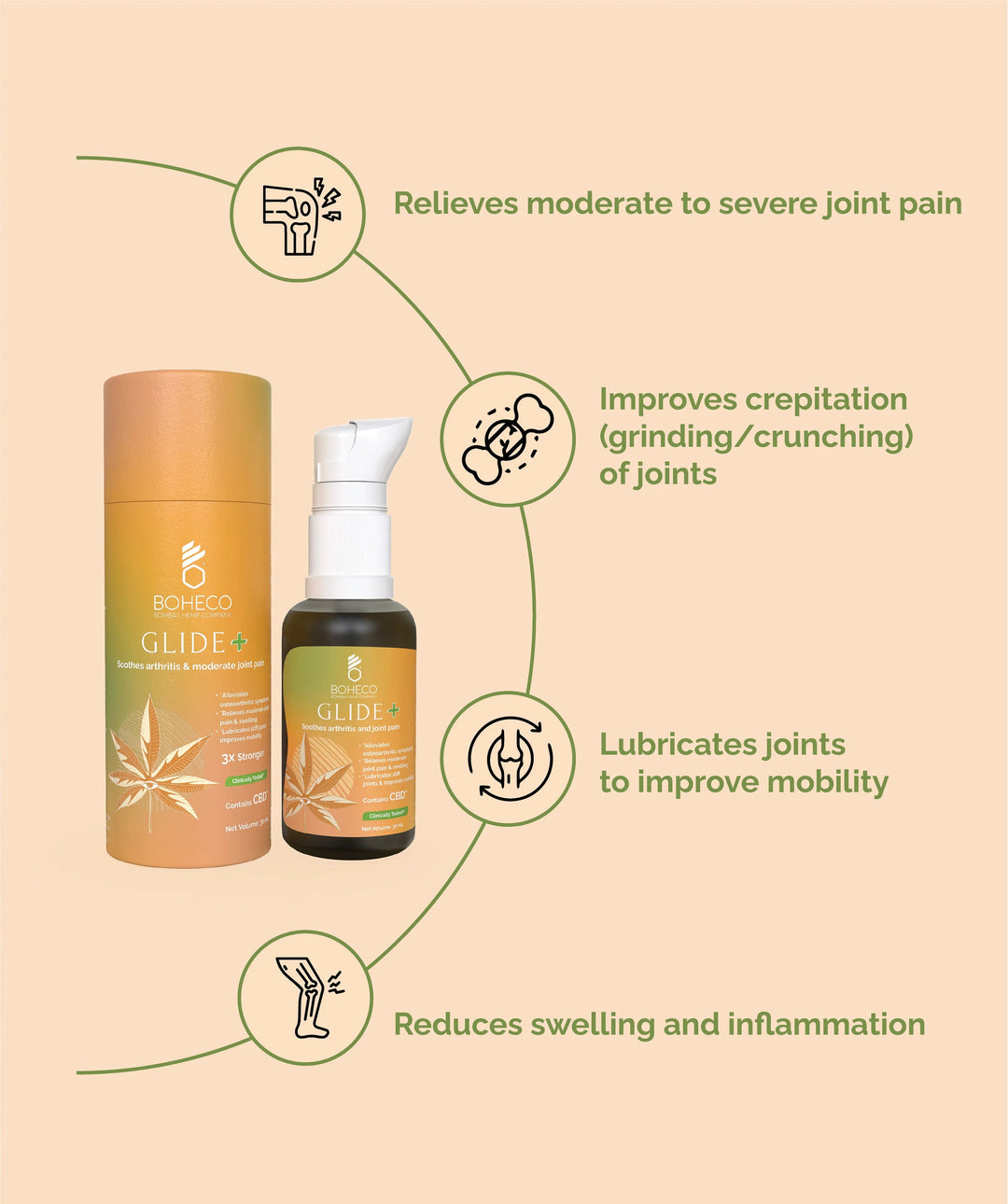 Boheco GLIDE ✚ For Arthritis & Moderate Joint Pain - Suspire