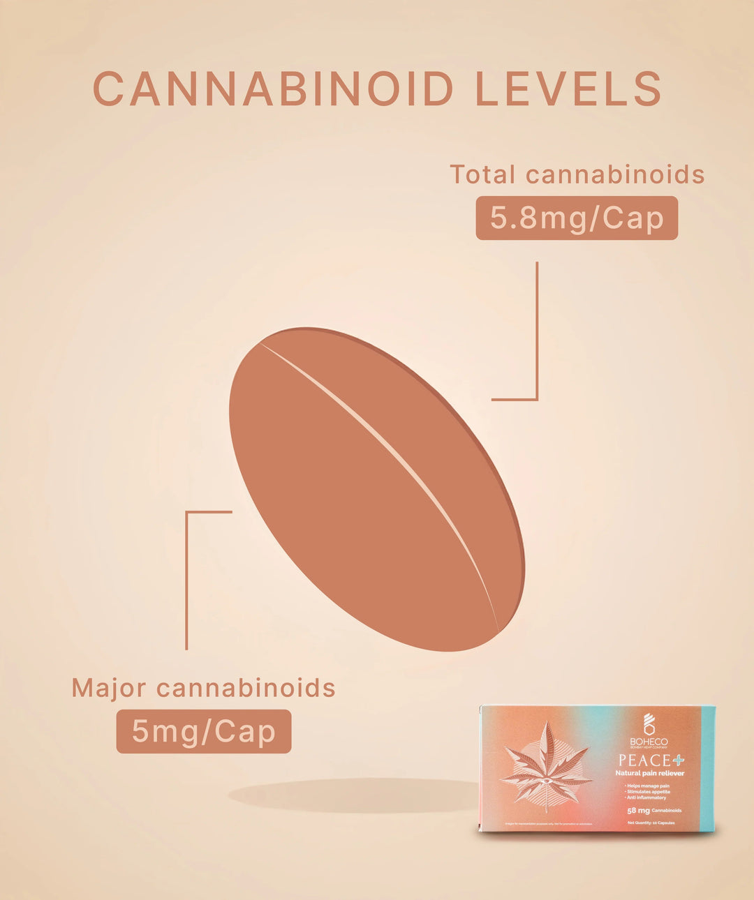 Boheco PEACE ✚ Natural Pain Reliever - Suspire