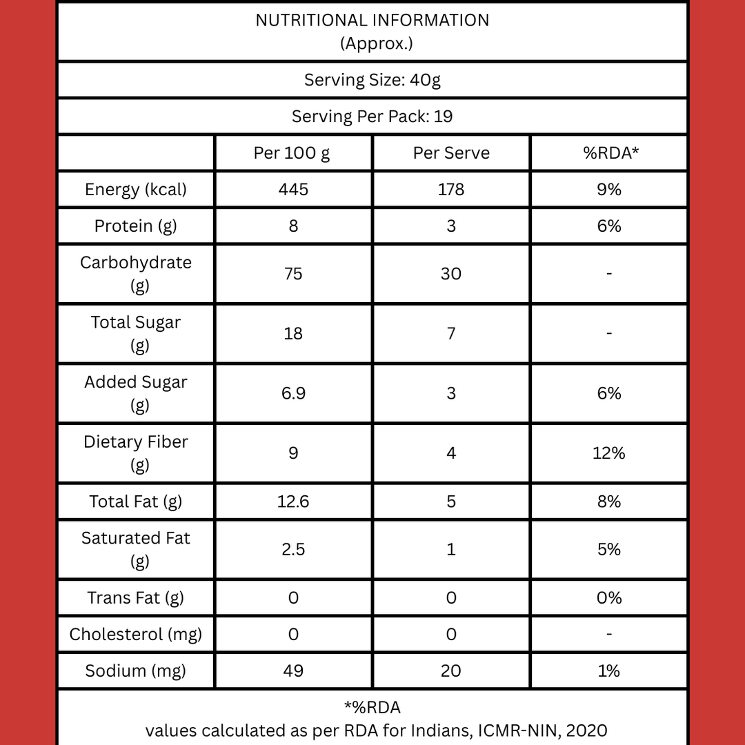 NFT 750GM.png