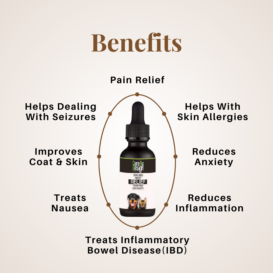Relief 500mg CBD MCT for Cats & Dogs Benefits.png