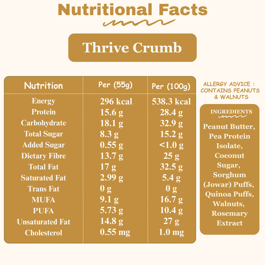 https://cdn.shopify.com/s/files/1/0641/9893/4752/files/c65a6f6f-856c-46ab-a186-6cbd9ac315f8_Thrive_Crumb_3.png?v=1785710951
