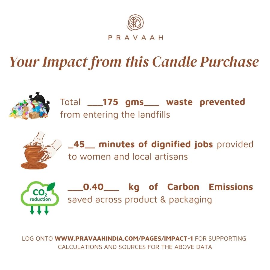 Pravaah Gilli Mitti Candle | Smells Like Rain | Soy wax