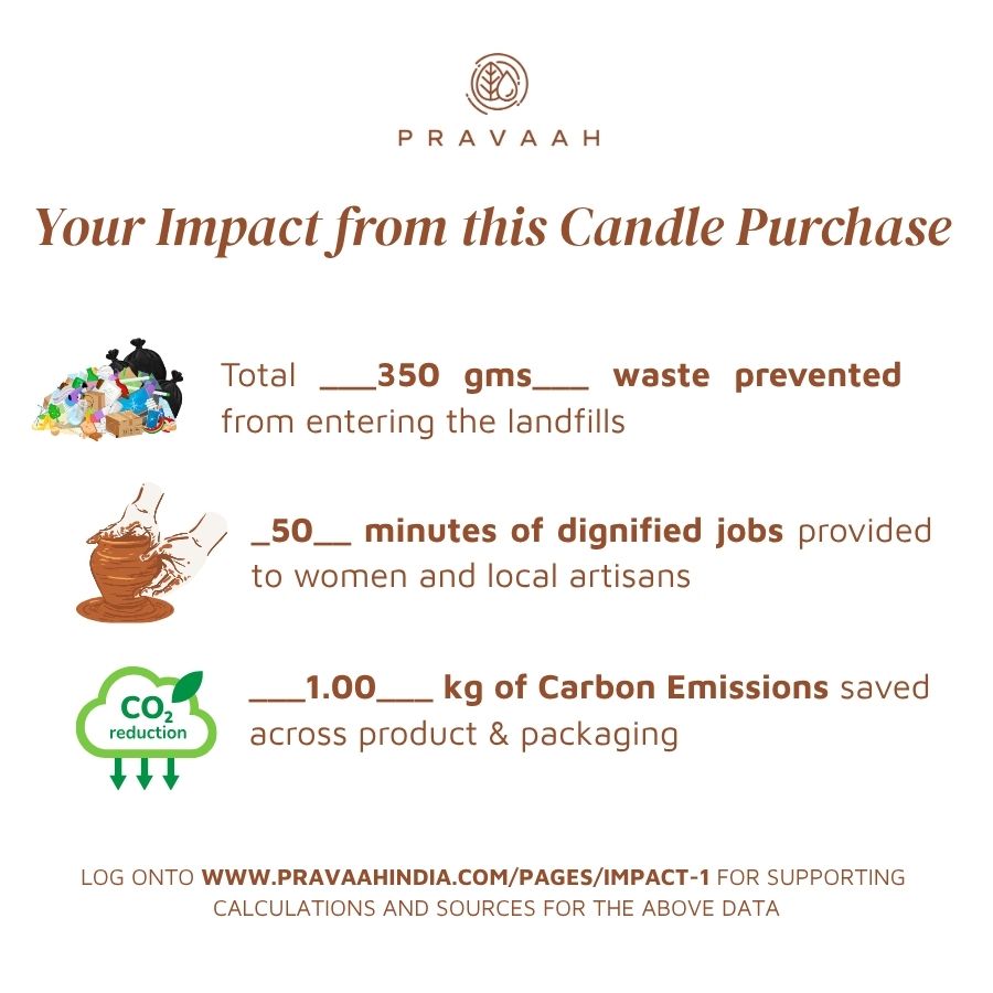 Pravaah Rasal XL - 100% soy-wax candle | Zero Soot Candle | Mango Coconut