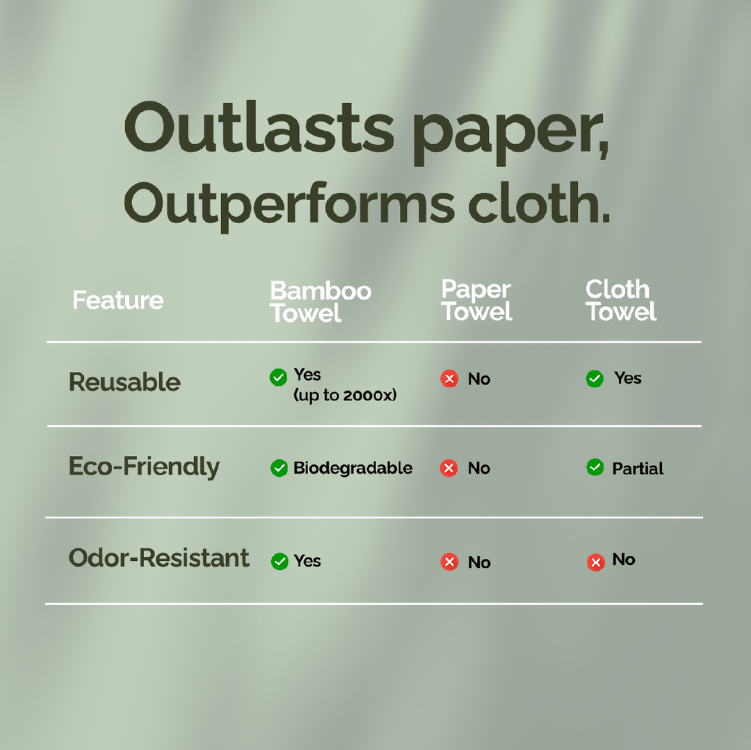 IMECO Essential Bamboo Car Tissue | Biodegradable, Soft & Gentle on Skin | 50 Pulls Per Pack