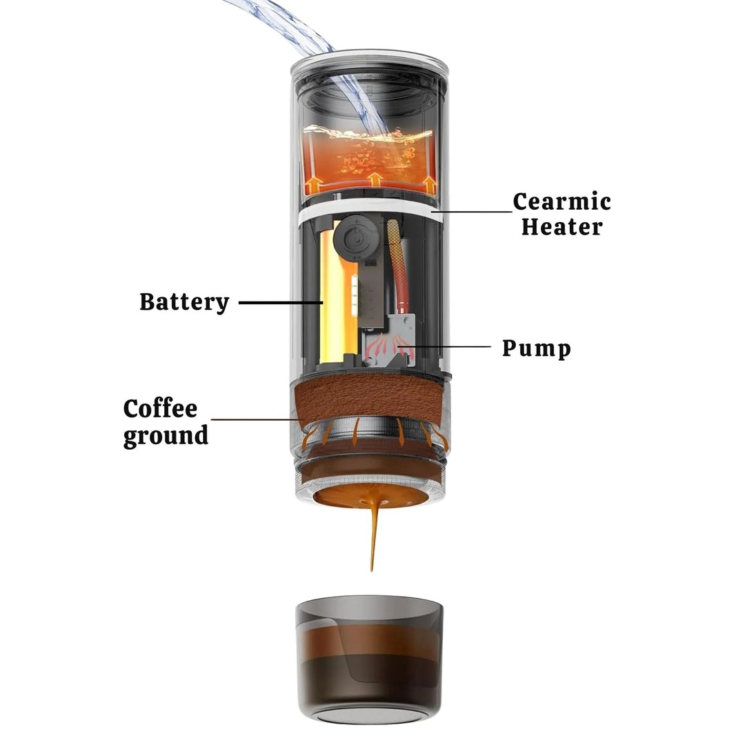 Caramelly Fikapresso PRO Portable Nespresso® Pods Compatible Espresso Maker (Self - Heating) with Case + Free Discovery Pack - Suspire