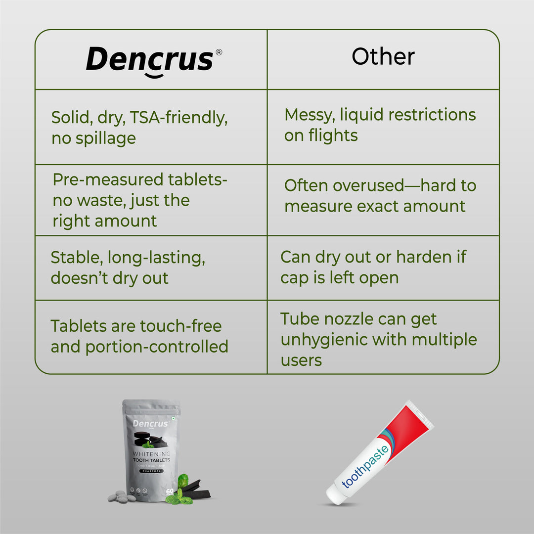 Dencrus Tooth Tablets