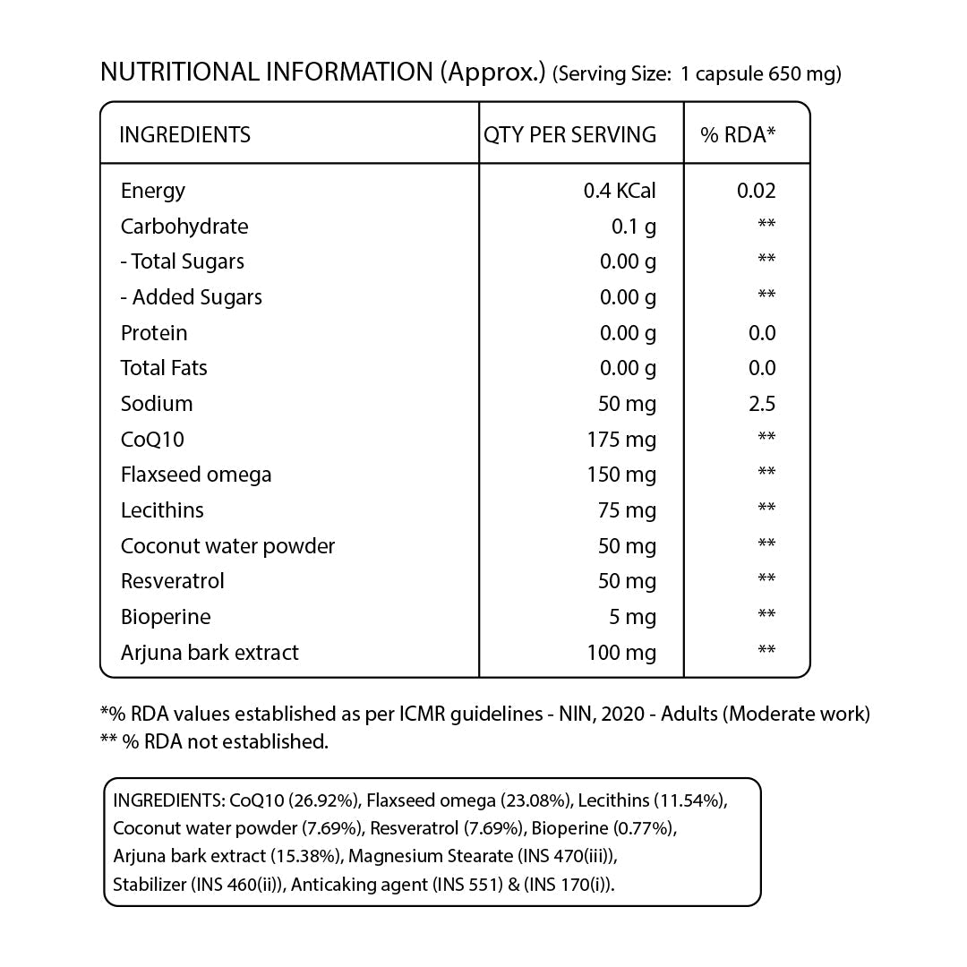 Coenzyme Q10 175 mg – 60 Capsules
