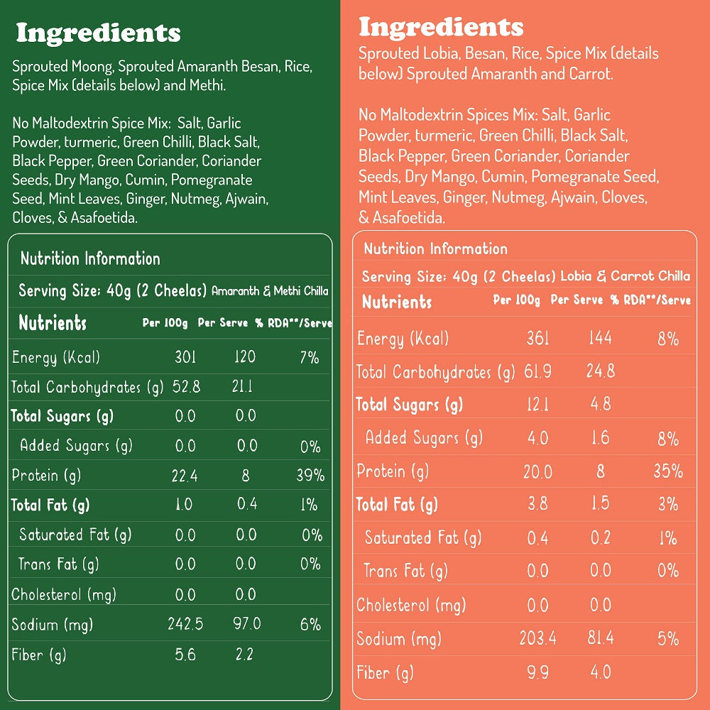 Gladful Sprouted chilla carrot and methi - amaranth instant mix combo (pack of 2) -  400 gms