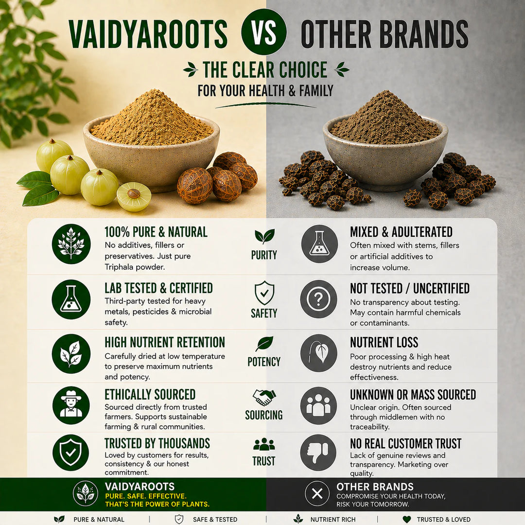 VaidyaRoots Triphala Powder | 100% Pure Ayurvedic Blend | Amla, Haritaki, Bibhitaki | Supports Digestion, Detox & Gut Health | Natural & Chemical-Free
