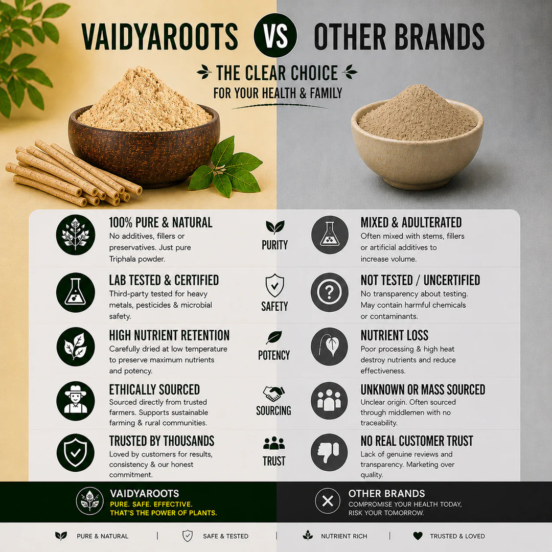 VaidyaRoots Ashwagandha Root Powder | Superfood for Stress Relief, Better Sleep & Stamina Support | Withania Somnifera | Lab Tested