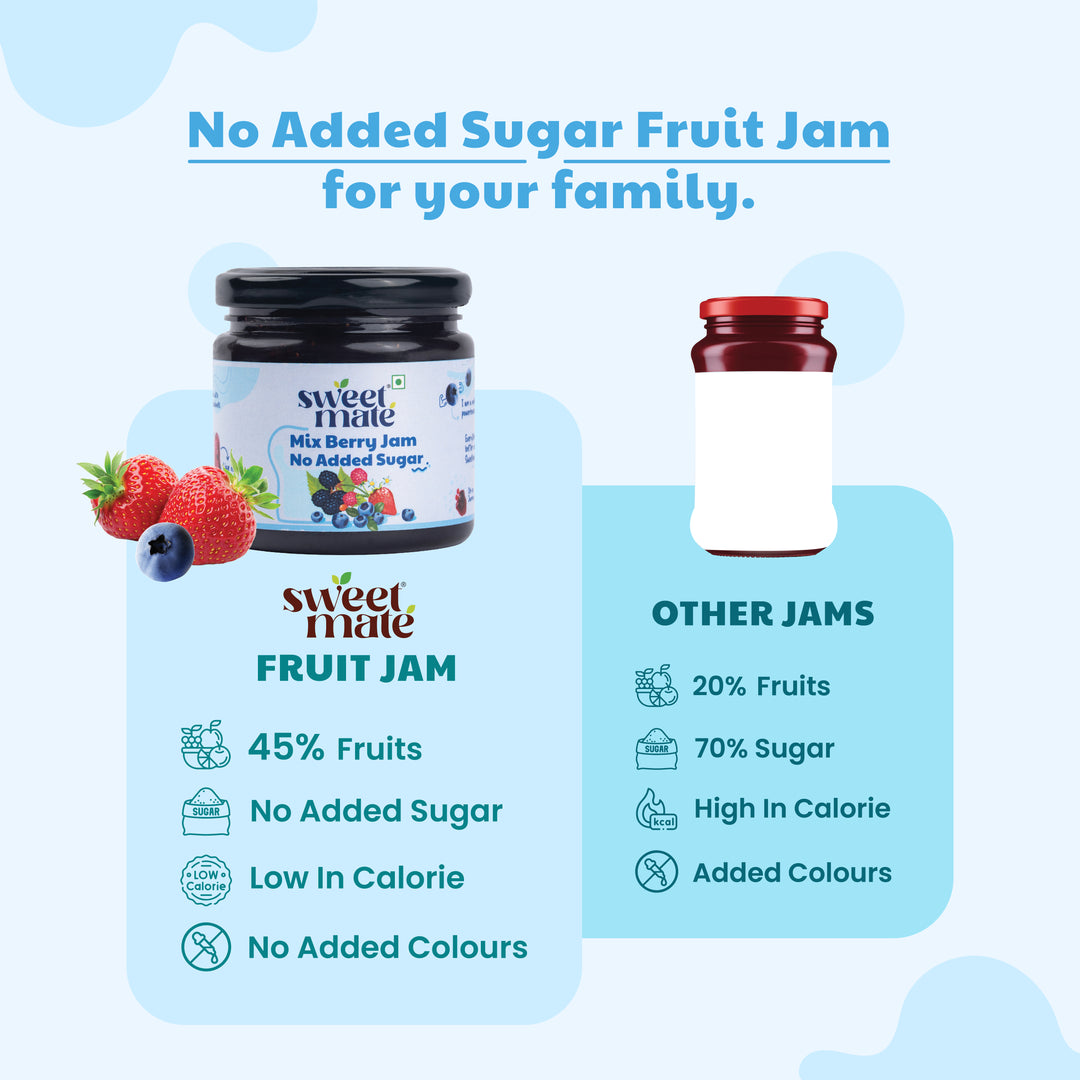 Sweetmate No Added Sugar Mix Berry Jam - (220g) | With Real Fruits | Diabetic and Keto Friendly