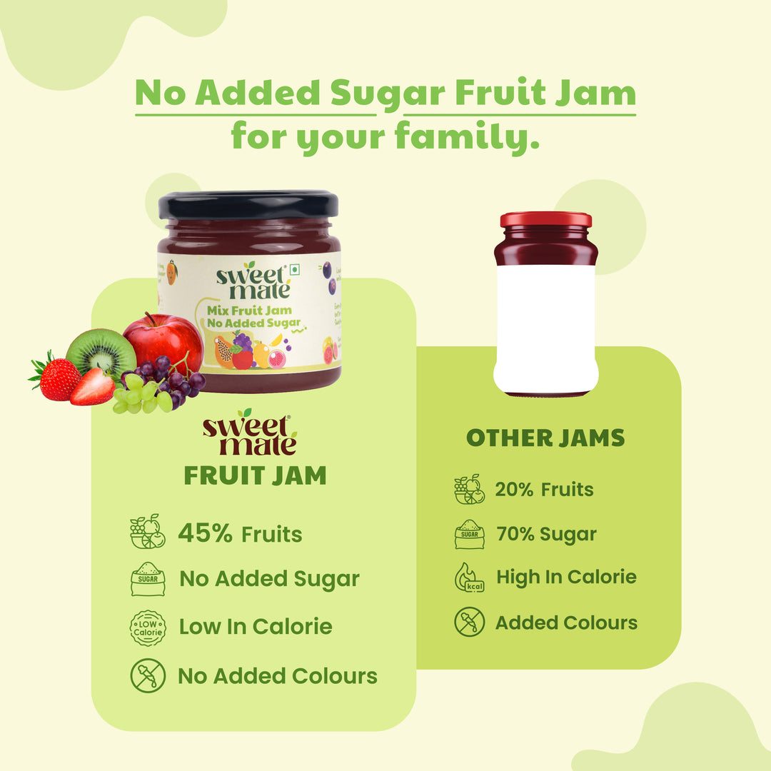 Sweetmate No Added Sugar Mix Fruit Jam (220g) | With Real Fruits | Diabetic and keto Friendly